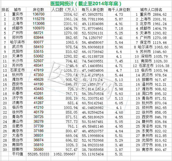 每千人床位數(shù)_副本.jpg